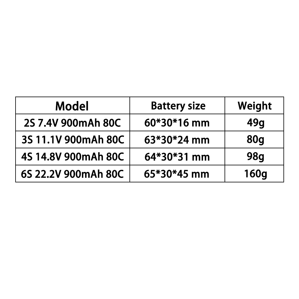 Batteria LiPo TERANTY 2S 3S 4S - Drone Battery 3S recensione e prezzo