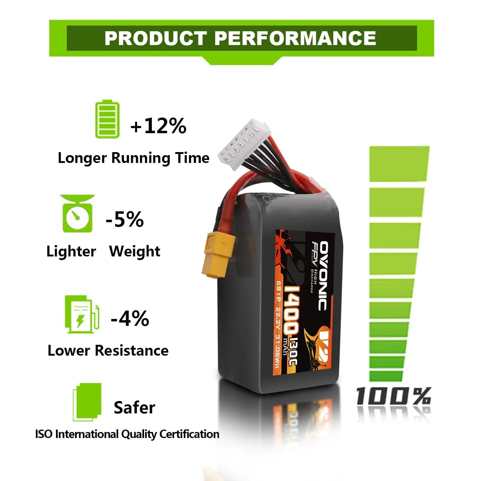 Batteria LiPo Ovonic 6S 22.2V  - Drone Battery Bag recensione e prezzo